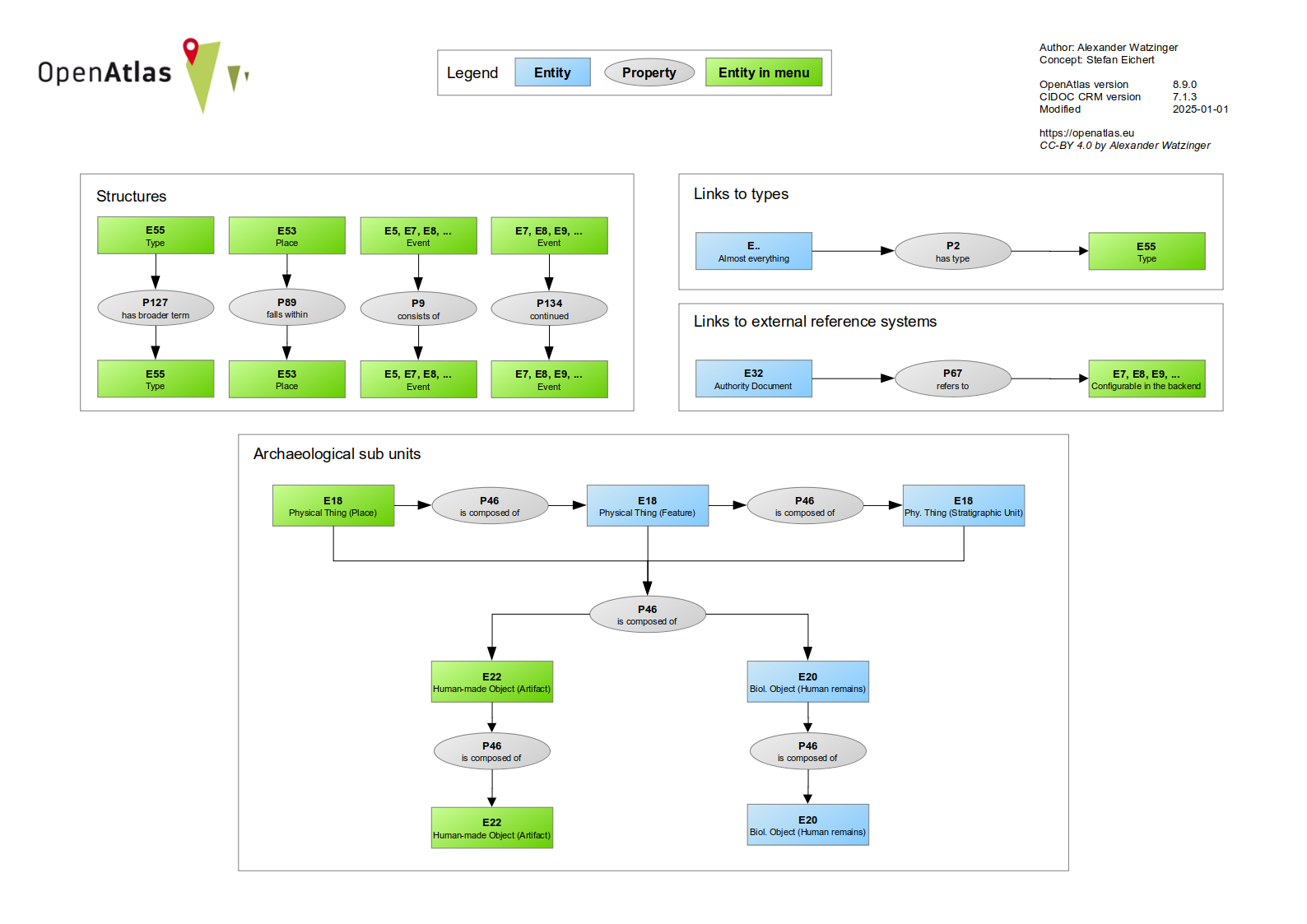 ../_images/openatlas_schema2.png